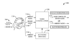 ” أمازون ” تحصل على براءة اختراع لسماعات رأس لإلغاء الضوضاء
