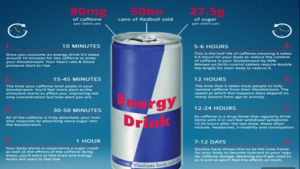 ما تأثير مشروبات الطاقة على جسدك ؟