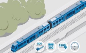 ألمانيا تكشف النقاب عن أول قطار ” هيدروجيني ” في العالم خال من الانبعاثات