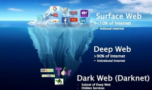 الإنترنت المظلم .. مواقع و معلومات و بيانات انفلت زمامها ( فيديو )