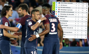 باريس سان جيرمان يسجل أفضل انطلاقة في الدوري الفرنسي بعد انضمام نيمار