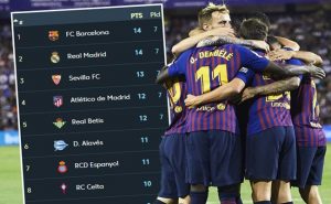 برشلونة يتصدر الدوري الإسباني بأضعف رصيد نقطي في تاريخ البطولة