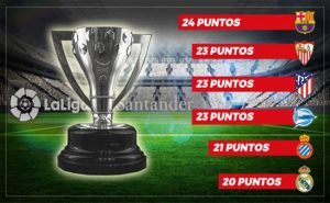 الدوري الإسباني يسجل أقوى حالة تنافسية منذ موسم ( 1998- 1999 )