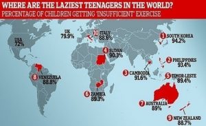 دراسة عالمية : هذه الدول تضم أكسل الأطفال