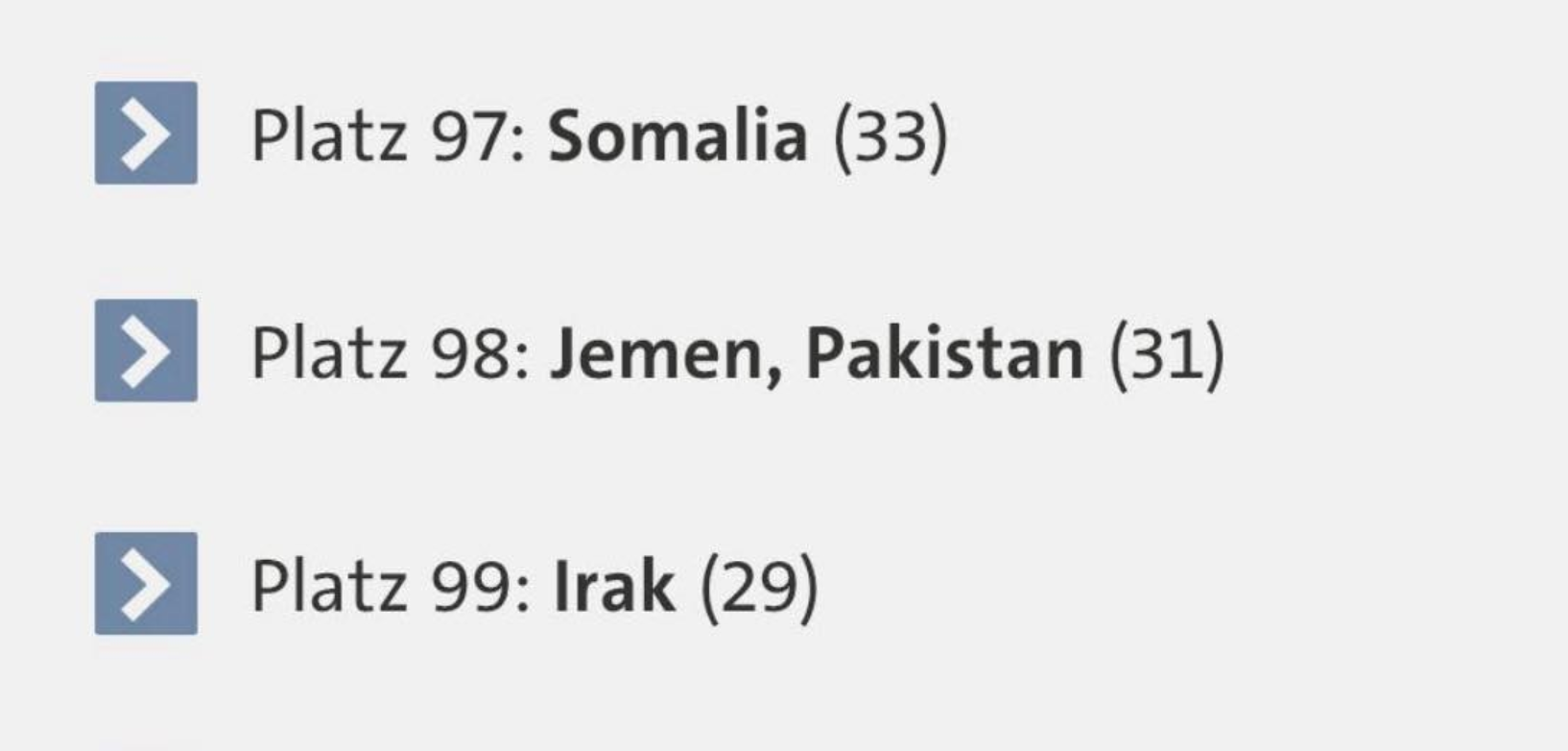 جواز السفر الألماني خارج المراكز الثلاثة الأولى عالمياً في حرية السفر .. و هذا ترتيب السوري – عكس السير