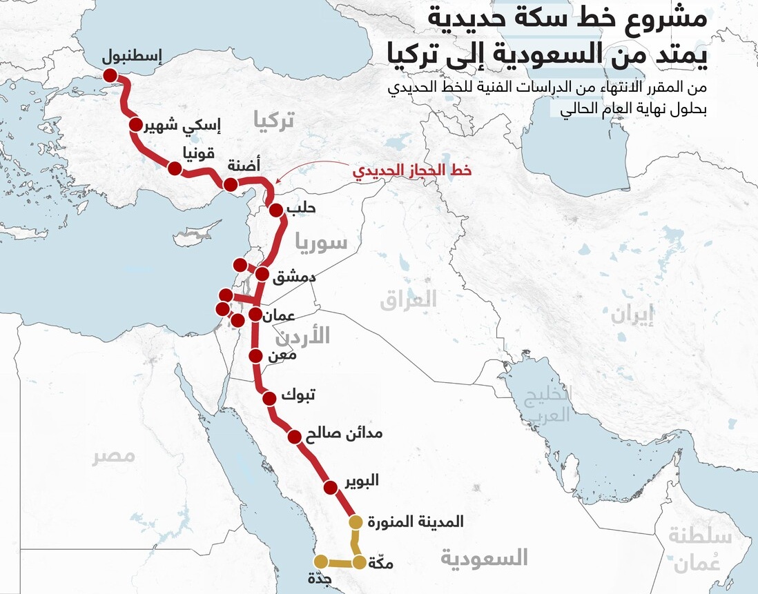 السعودية: استكمال الربط السككي مع تركيا عبر الأردن وسوريا قريبا – عكس السير